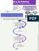 Infografica CICLO PHVA