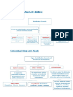 Mapa Conceptual