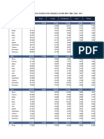 Bolivia - Recolección de Residuos Sólidos Por Ciudades, Según Año y Mes, 2005 - 2022