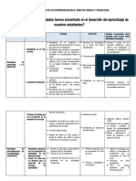 PLAN DE MEJORA DEL AREA DE CyT