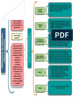 Cuadro Sinóptico Sobre Las Alternativas de La Etapa Productiva