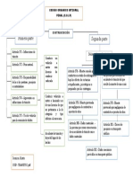 Mapa Conceptual de COIP