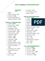 Incidência de Matéria Da FUVEST - 2022