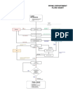 Piping Department Flow Chart: Final Issue