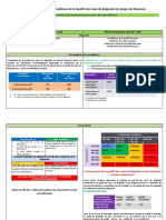 Comparison Des Normes de SQEB