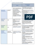 Actividad 2. Historia de La Educación A Distancia