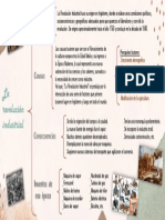 Organizador Visual Sobre La Revolución Industrial