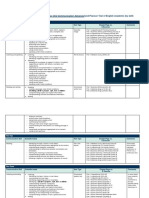 University Success Oral Communication Advanced by Skill