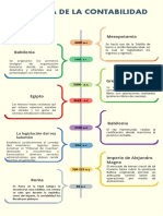 Semana 01-Tema 03-Linea Del Tiempo de La Historia de La Contabilidad (García Tuesta Lorena)