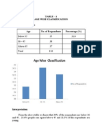 Tables & Graphs