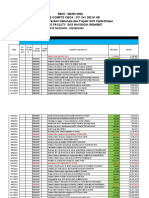 Bgfi DN Des Projets Avril-2022