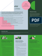 Circular Innovation City Challenge