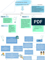 Mapa Conceptual, Procedimiento Civil 2