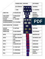 PNP Ranks List and Afp