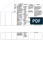 Drug Study Cytotec