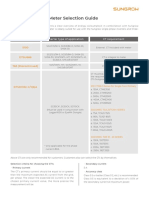 Sungrow Energy Meter Selection Guide: Type Inverter Type of Application CT Requirement