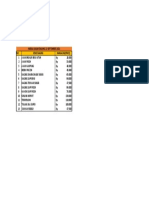 Harga Dasar Daging 22 September 2021 NO Jenis Daging Harga/Kg (Price)