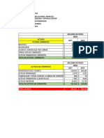 Analisis Financiero - Elcorral