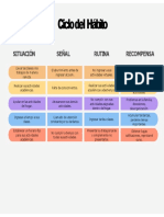 Ciclo Del Hábito