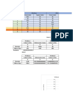 Dimensiones Probetas