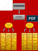 Mapa Conceptual