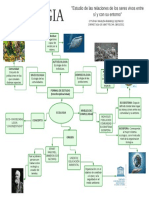 S1-Mapa Mental-Ecologia-Cynthia Ramirez