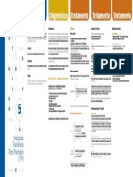 Inibição Do Trabalho de Parto Prematuro TPP