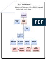 Taller #4 Organigrama