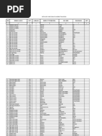 NO Nama Alkes SAT Jumlah Merk /Type/Model No - Seri Ruangan KET