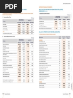 Annual Report of IOCL 184