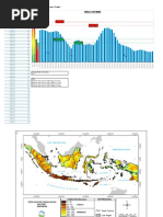 Muara Teweh, Kalimantan Tengah: Water Level (MTR)