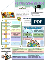 INFOGRAFIA Procesos Pedagógicos