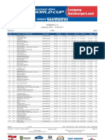 DHI ME Results