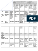 DLL All Subjects 2 q1 w3 d1