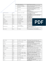 Center List SCDL