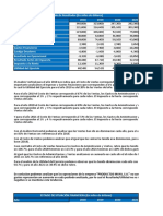 Indicadores Financieros Comercial Castillo Ltda - 1250266817