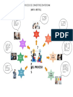 Mapa Mental (El Proceso de Convertirse en Persona)