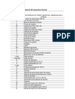 Lista de Materiales Básicos Del Laboratorio Escolar