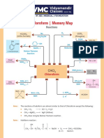 Chloroform - Memory Map: Reactions