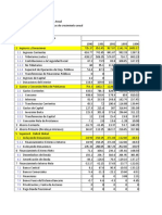 III.2 Sector Público No Financiero. Anual