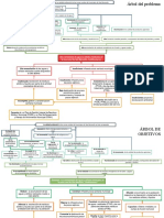 Árbol de Problemas, García, M.V 2020