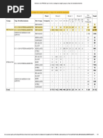 Número de IPRESS Por Nivel y Categoria Según Grupo y Tipo de Establecimiento