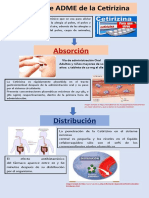 Infografia ADME Citirizina