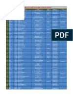 Nominal Roll and Phone Number of Police Personnel in Idukki District