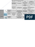 Tableau Comparatif Des Méthodes Contraceptives