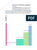 Tabla Periodica