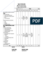 Table of Specification: EDUC 109 - Assessment of Learning 2 2 Semester, School Year 2021-2022 Domain