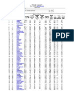 University League Table