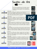 Evolucion de Iphone