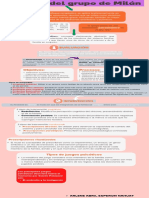 Terapia Del Grupo de Milán